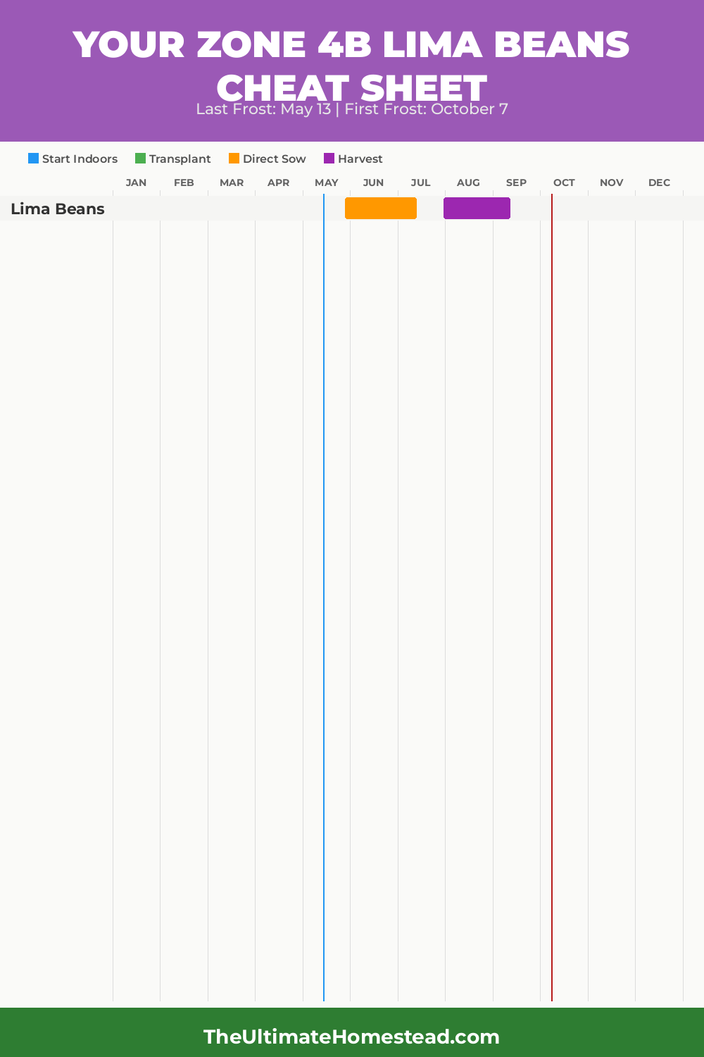 When to Plant Lima Beans in Zone 4b