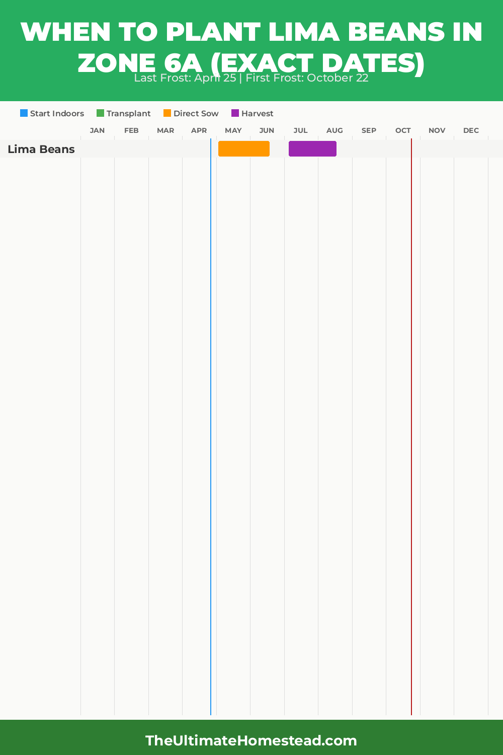 When to Plant Lima Beans in Zone 6a