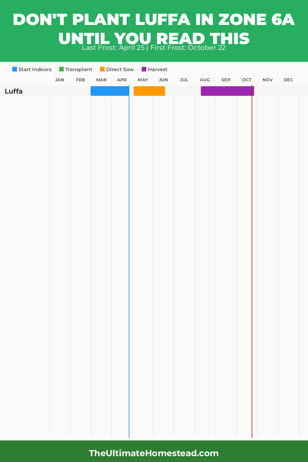 When to Plant Luffa in Zone 6a