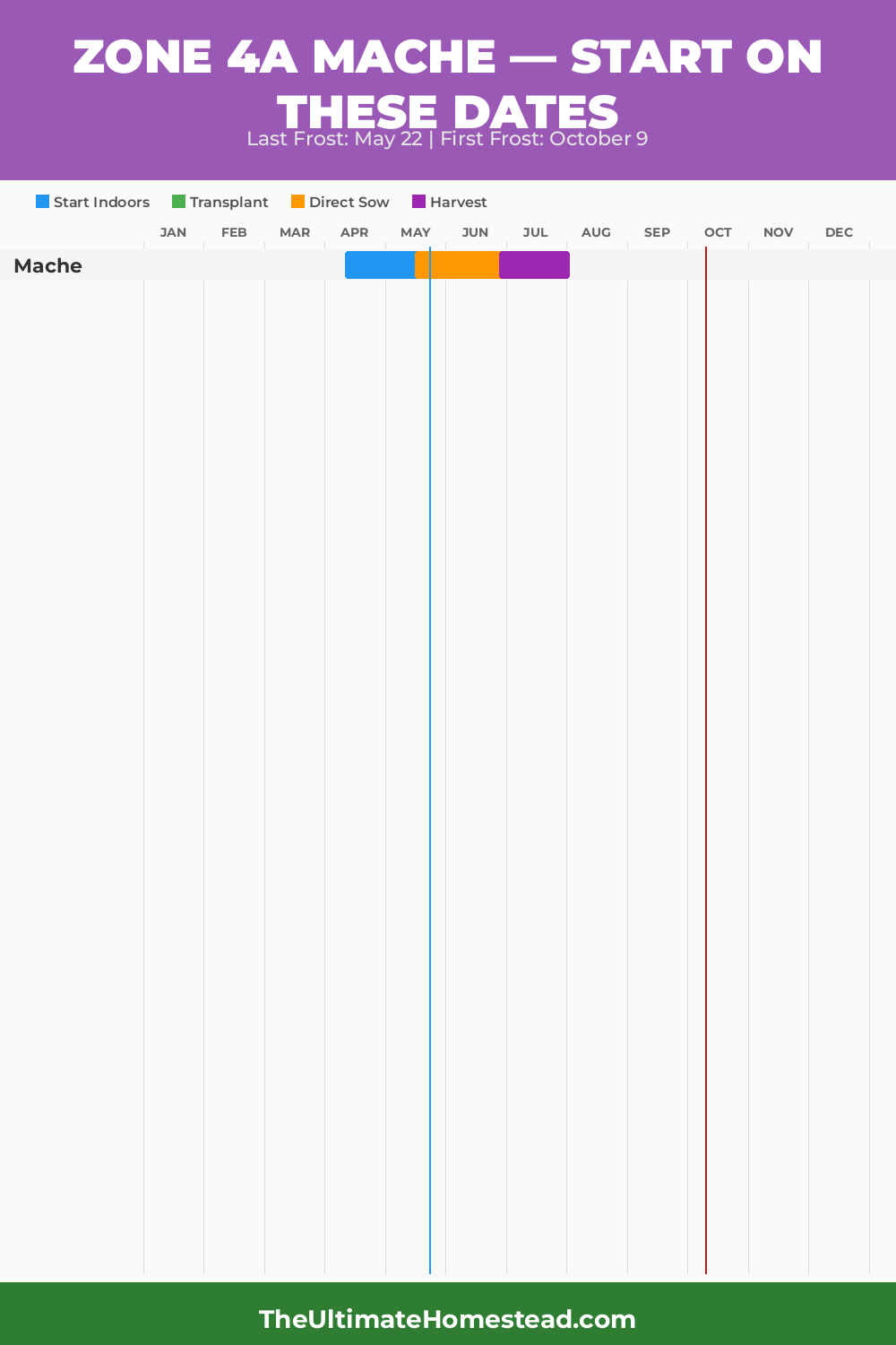 When to Plant Mache in Zone 4a