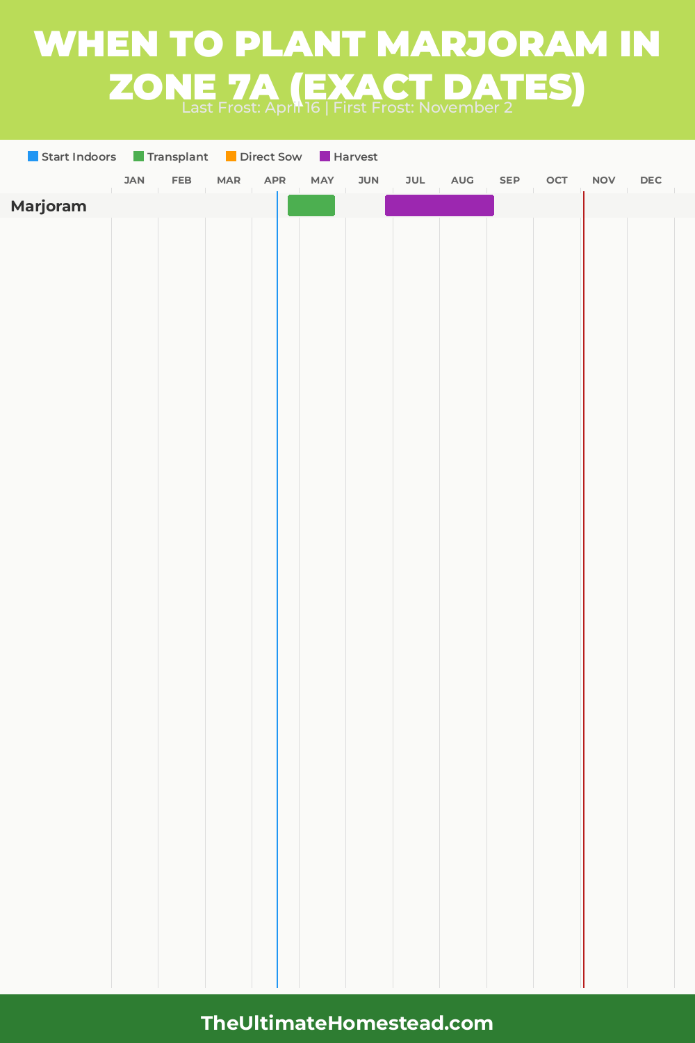 When to Plant Marjoram in Zone 7a