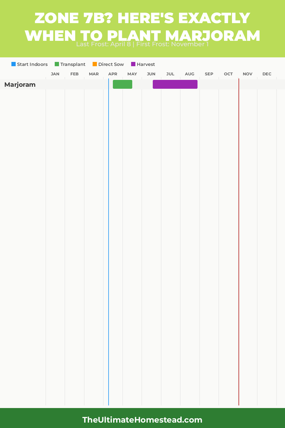 When to Plant Marjoram in Zone 7b