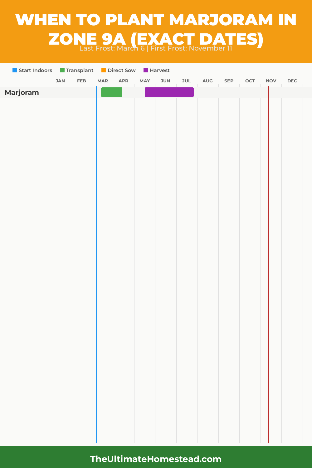 When to Plant Marjoram in Zone 9a