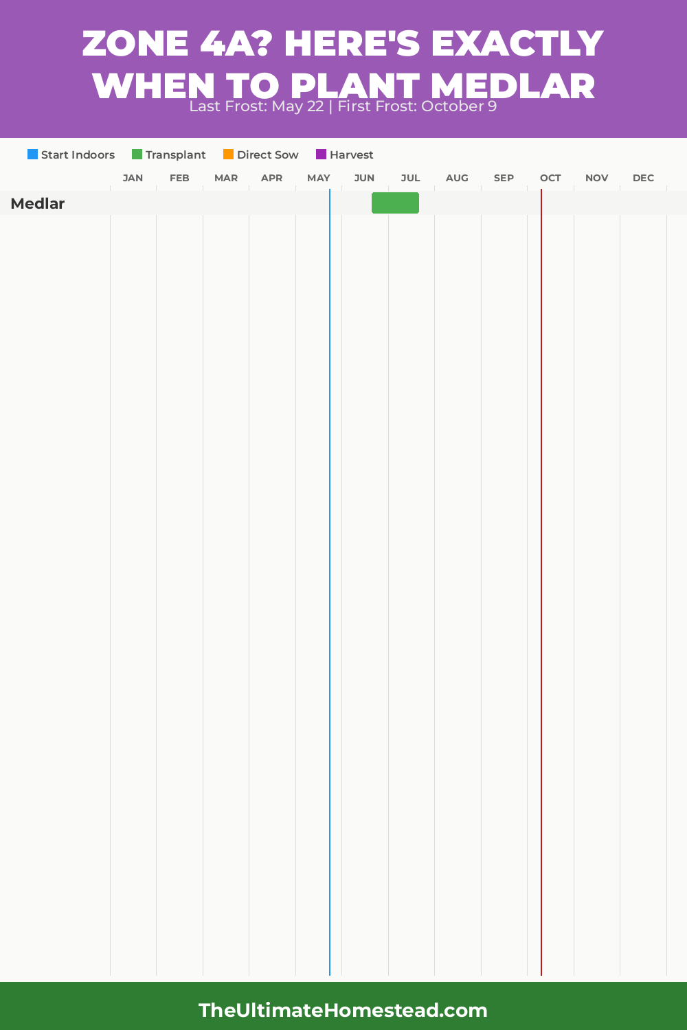 When to Plant Medlar in Zone 4a