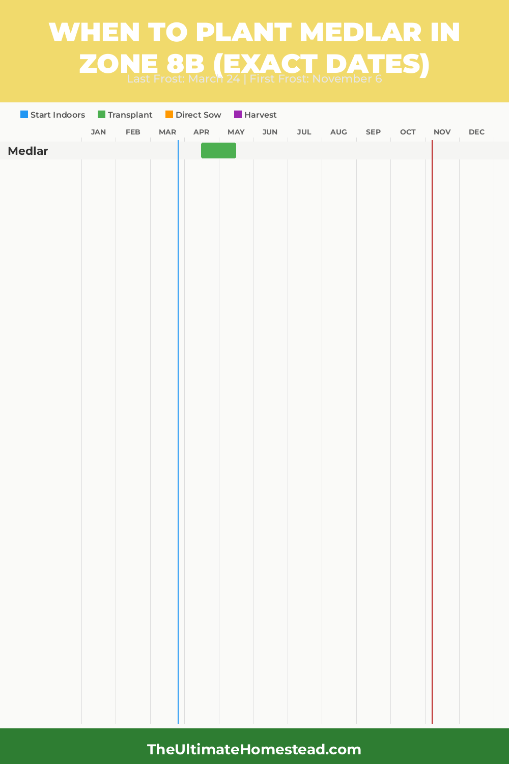 When to Plant Medlar in Zone 8b