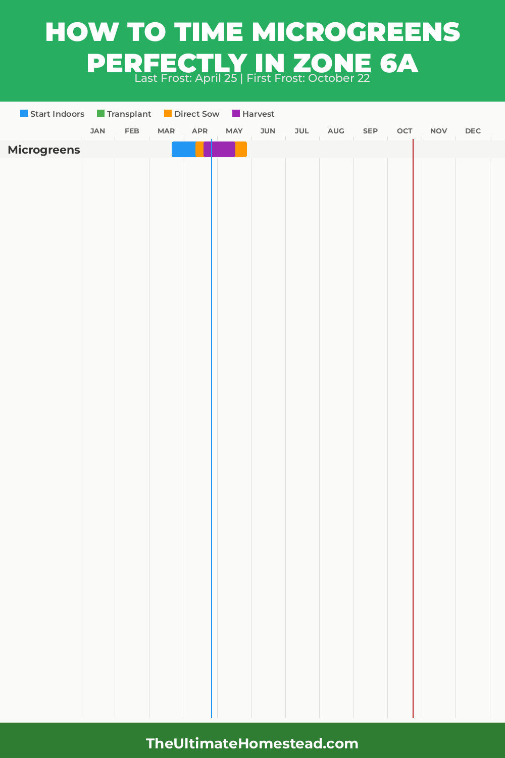 When to Plant Microgreens in Zone 6a