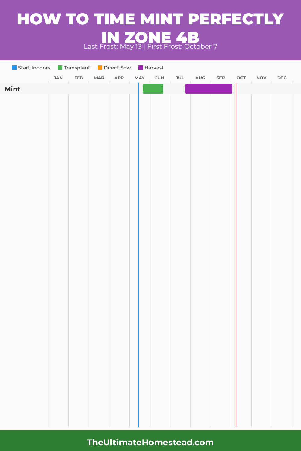 When to Plant Mint in Zone 4b