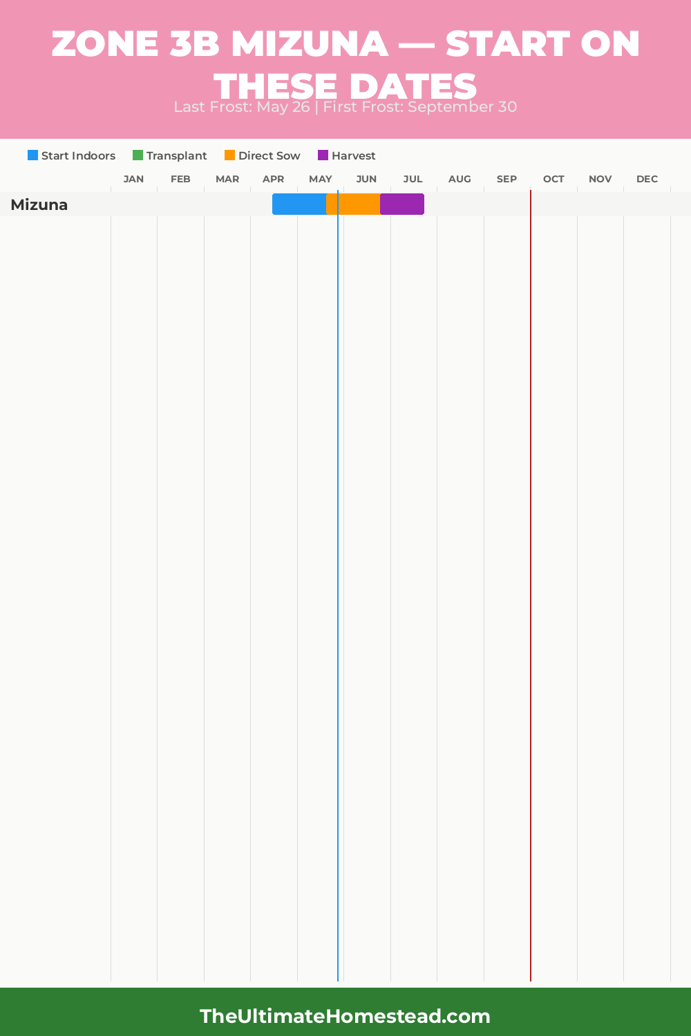 When to Plant Mizuna in Zone 3b