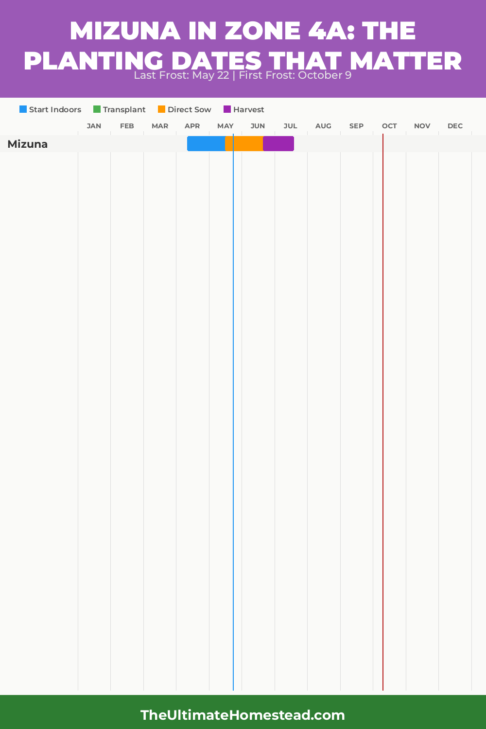 When to Plant Mizuna in Zone 4a