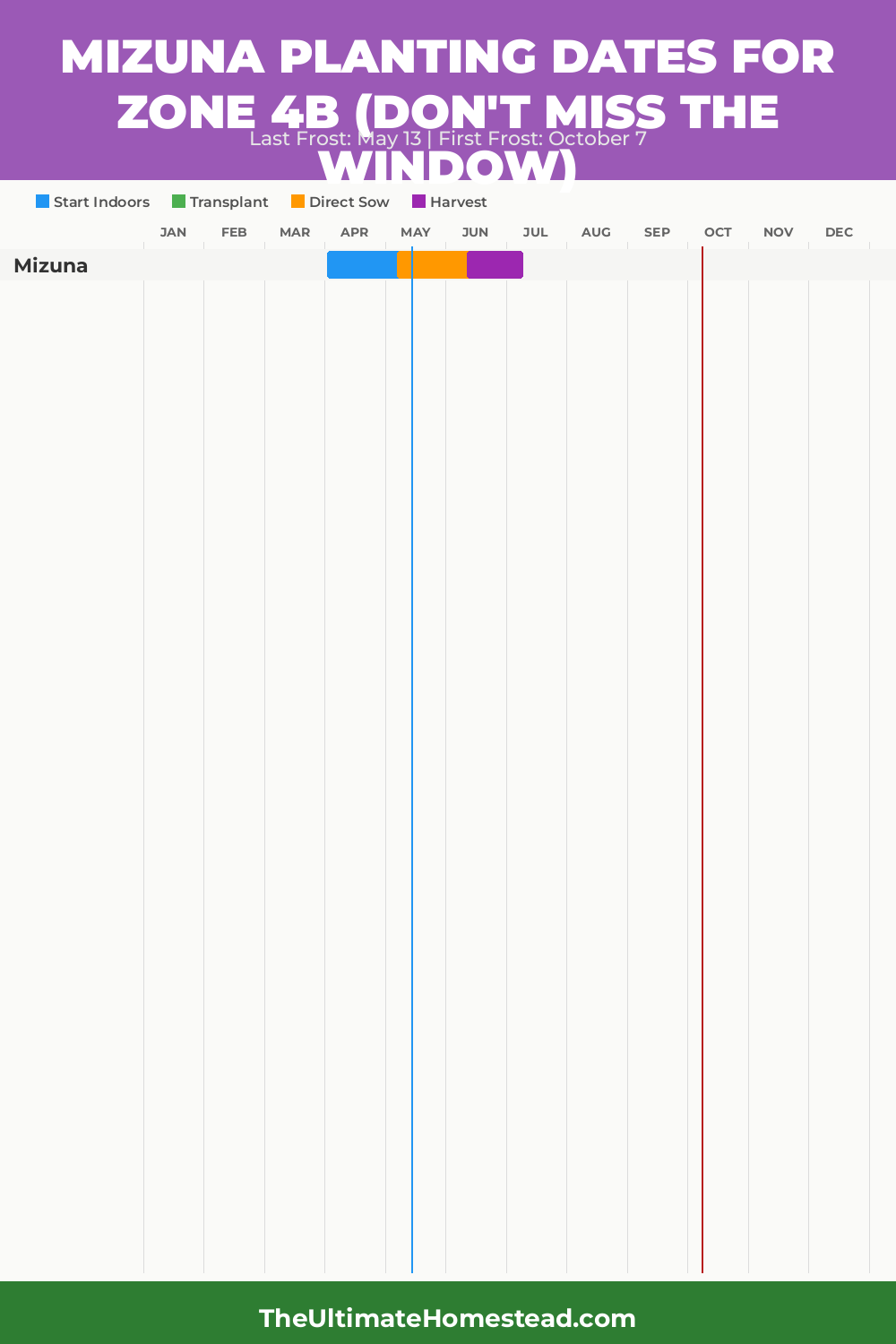 When to Plant Mizuna in Zone 4b