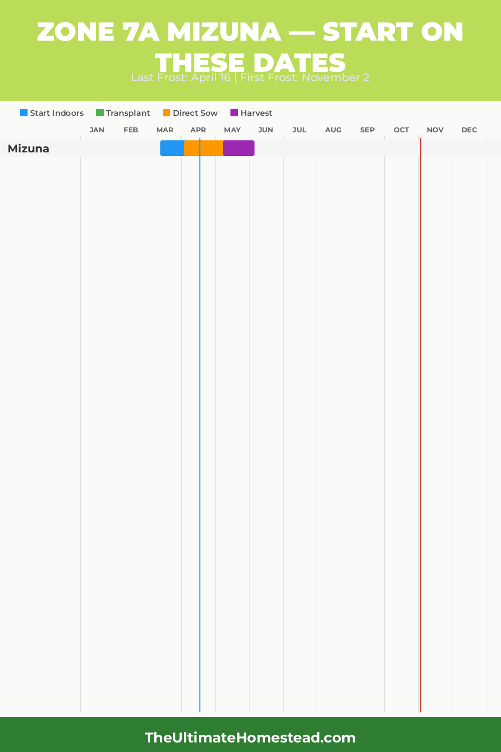 When to Plant Mizuna in Zone 7a