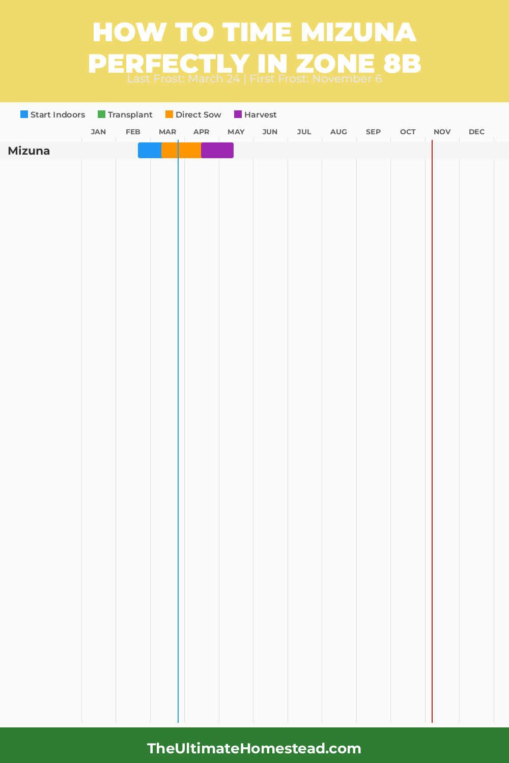 When to Plant Mizuna in Zone 8b