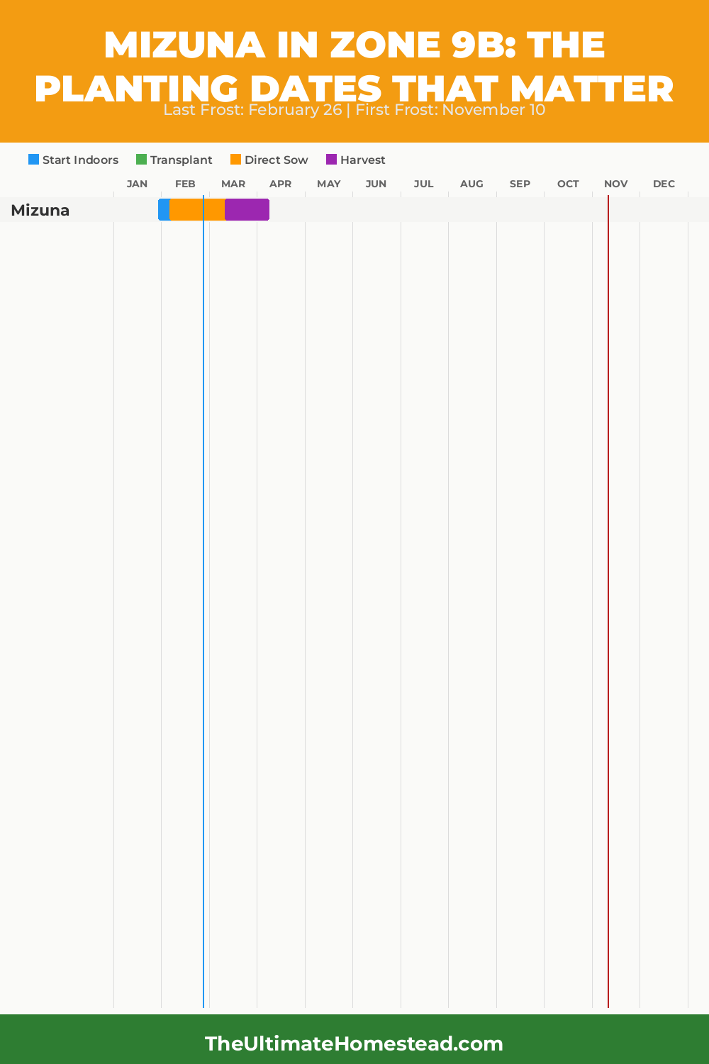 When to Plant Mizuna in Zone 9b