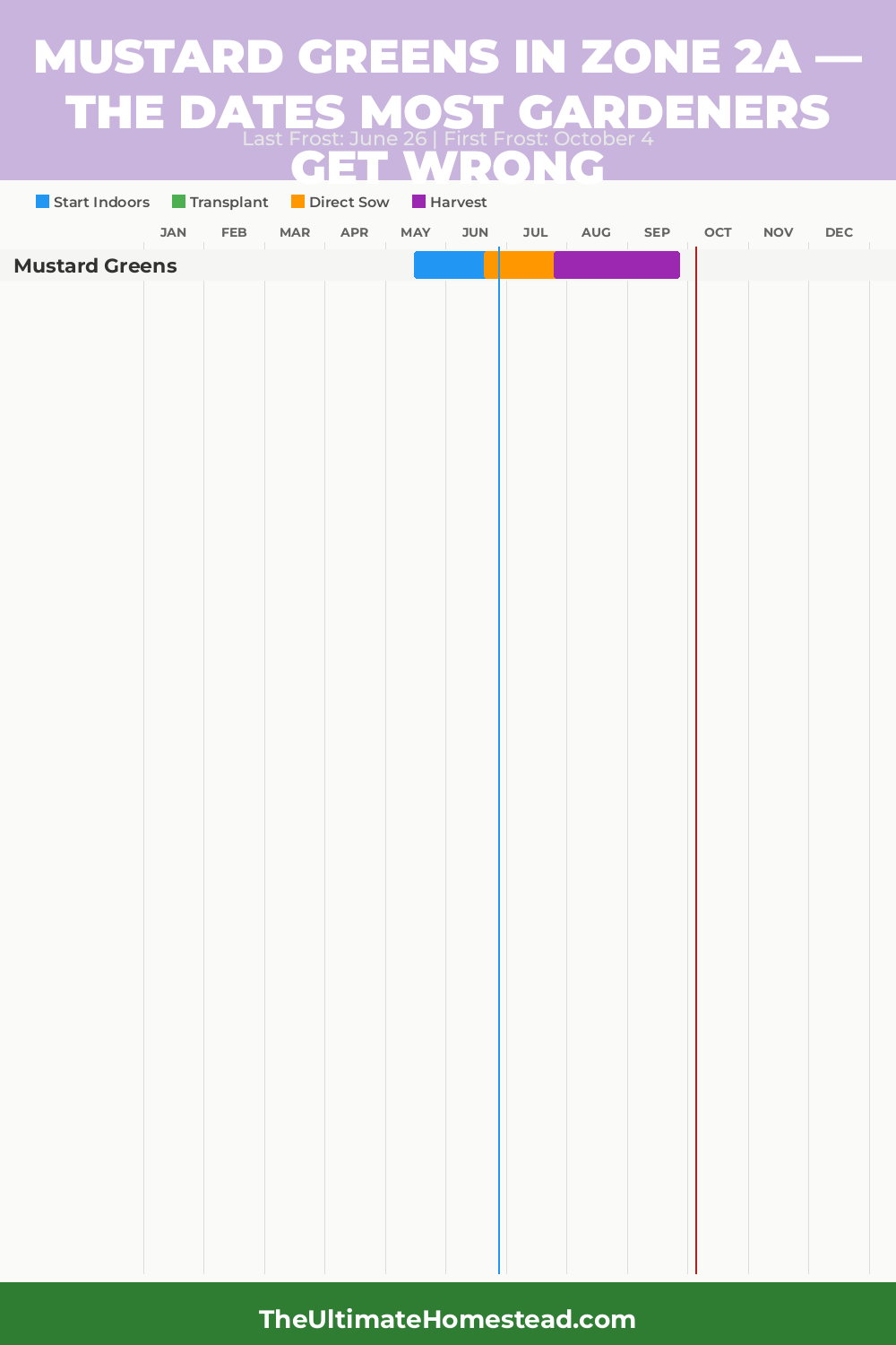When to Plant Mustard Greens in Zone 2a