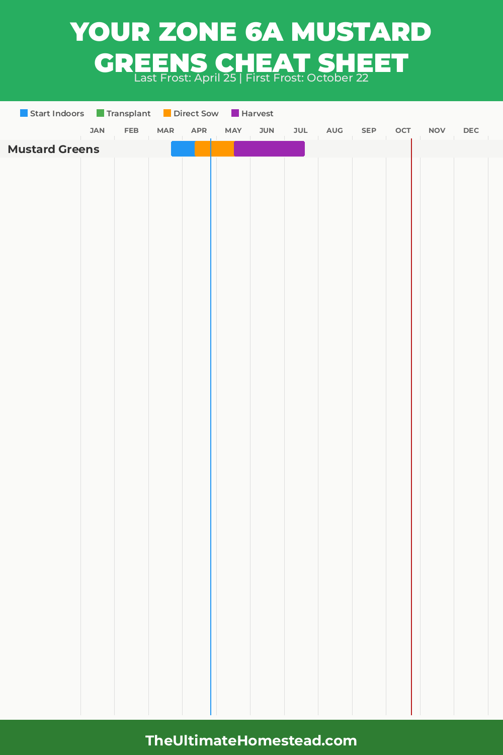 When to Plant Mustard Greens in Zone 6a