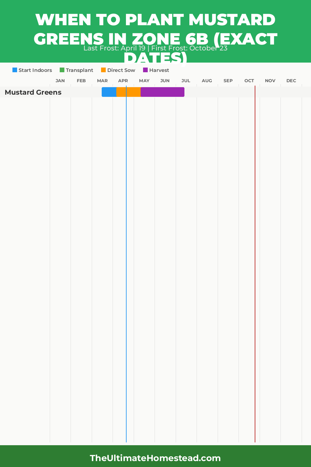 When to Plant Mustard Greens in Zone 6b