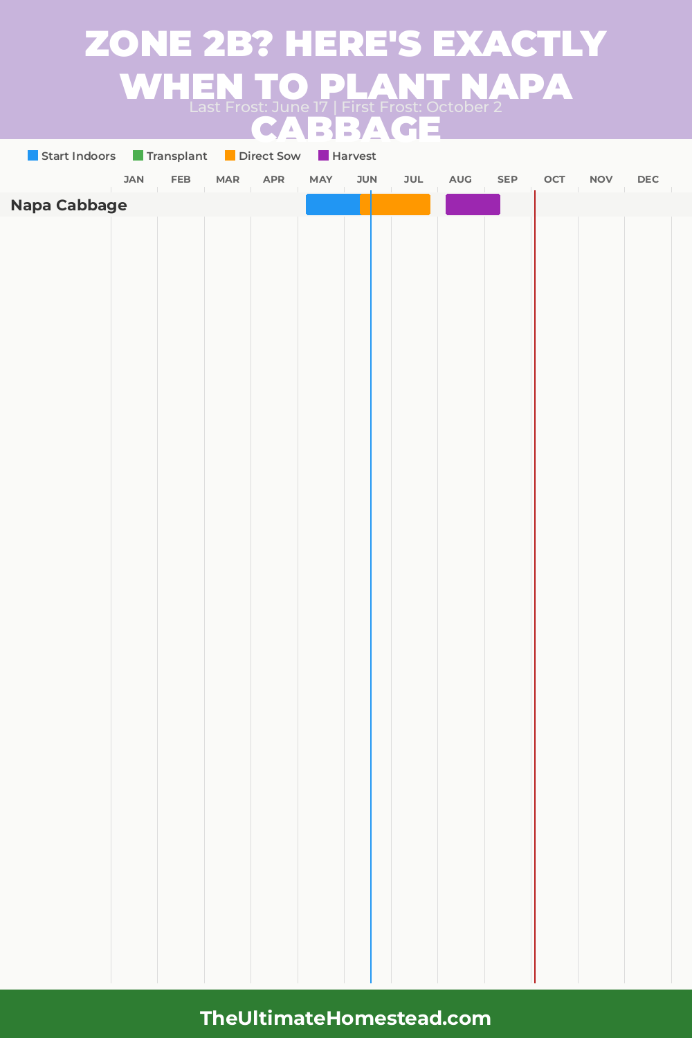 When to Plant Napa Cabbage in Zone 2b