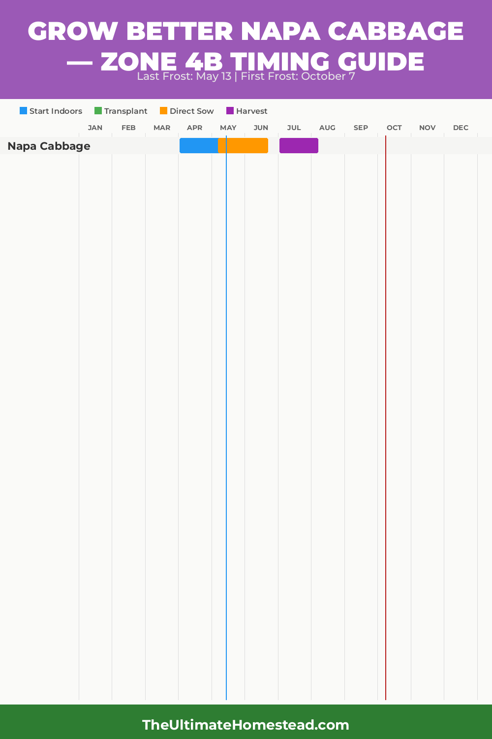 When to Plant Napa Cabbage in Zone 4b