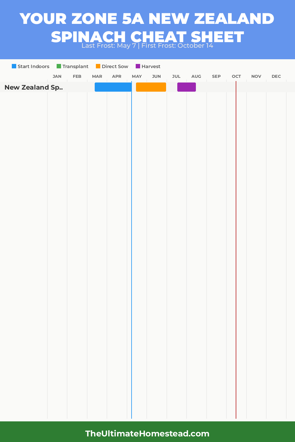 When to Plant New Zealand Spinach in Zone 5a