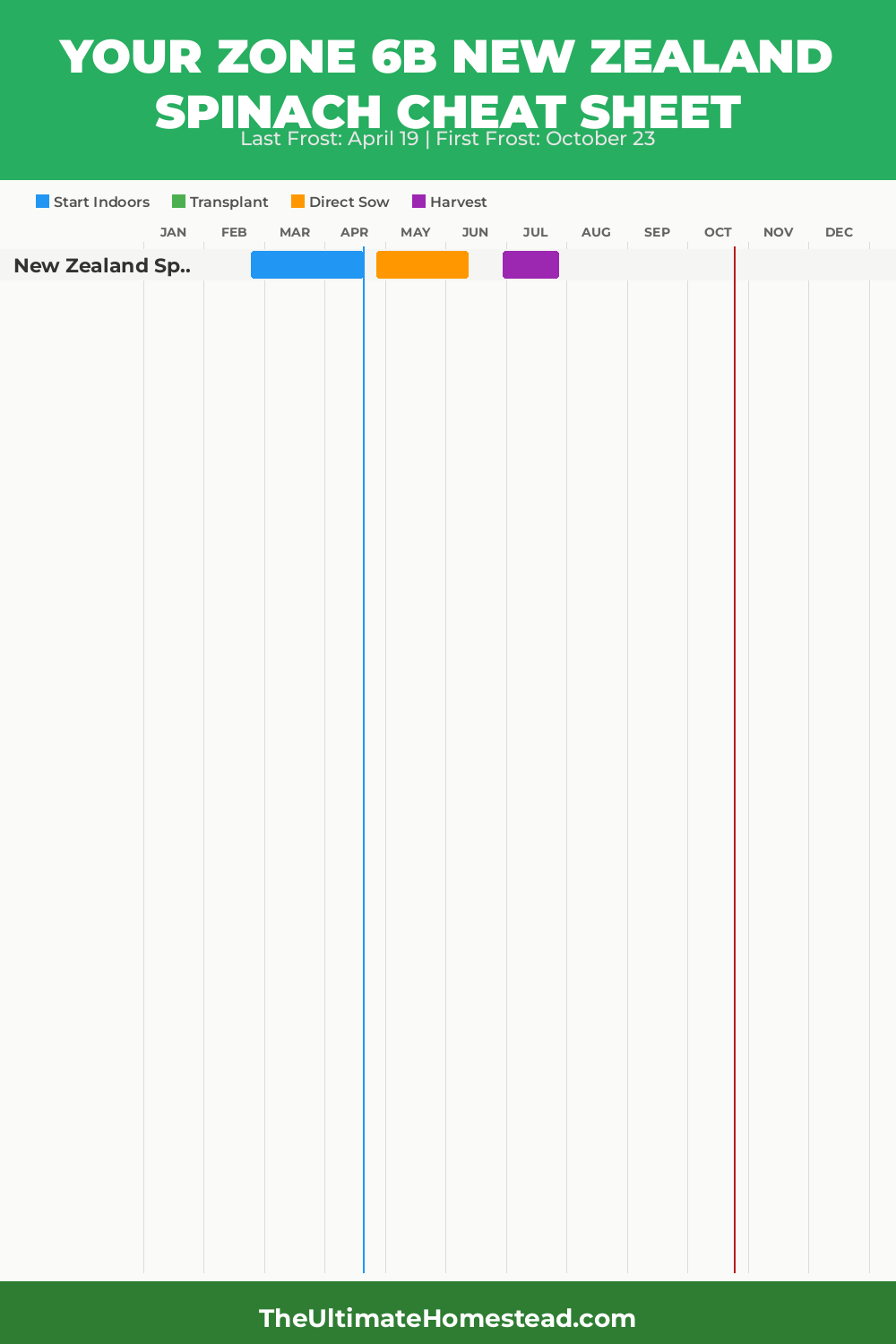 When to Plant New Zealand Spinach in Zone 6b