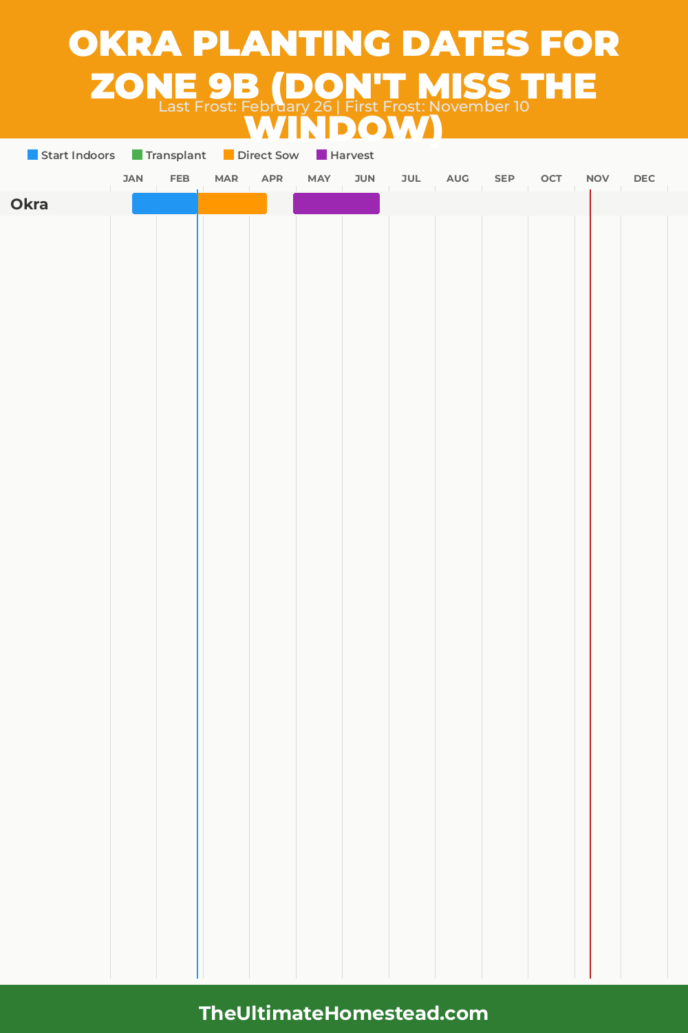 When to Plant Okra in Zone 9b