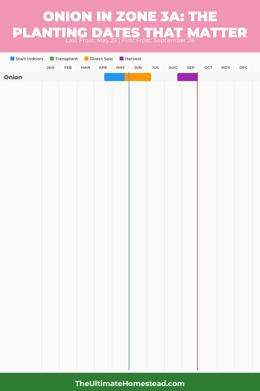 When to Plant Onion in Zone 3a
