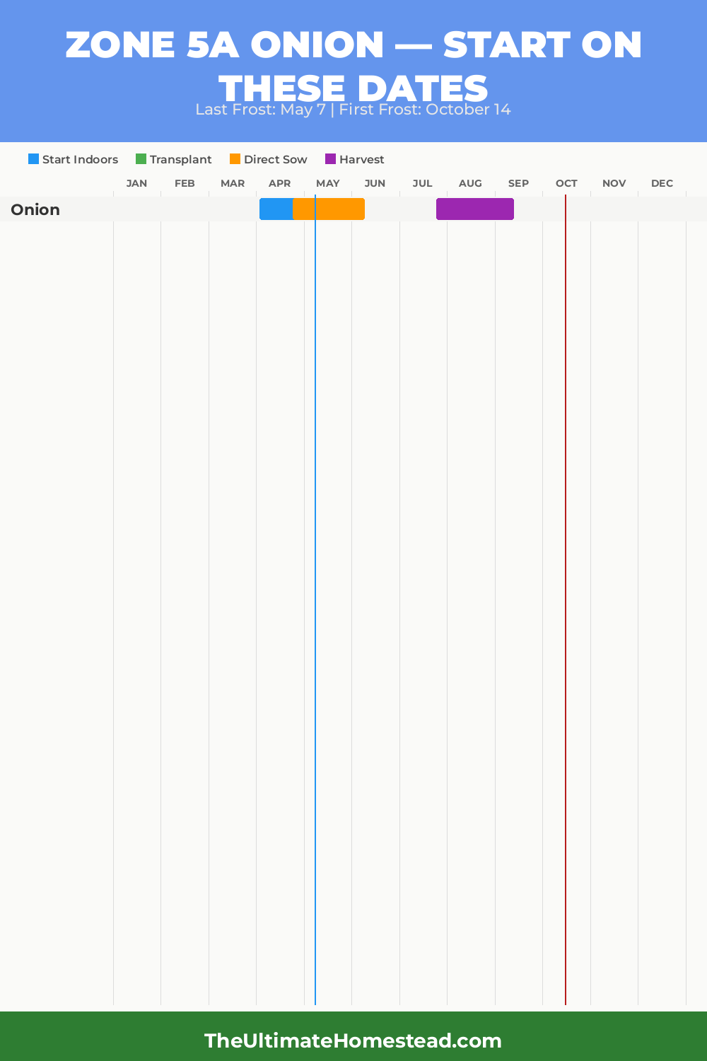 When to Plant Onion in Zone 5a