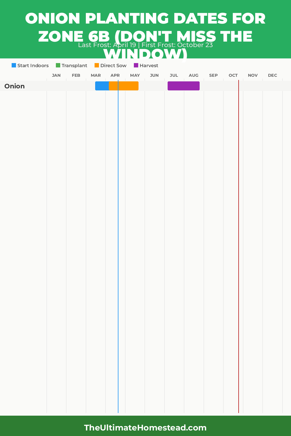 When to Plant Onion in Zone 6b