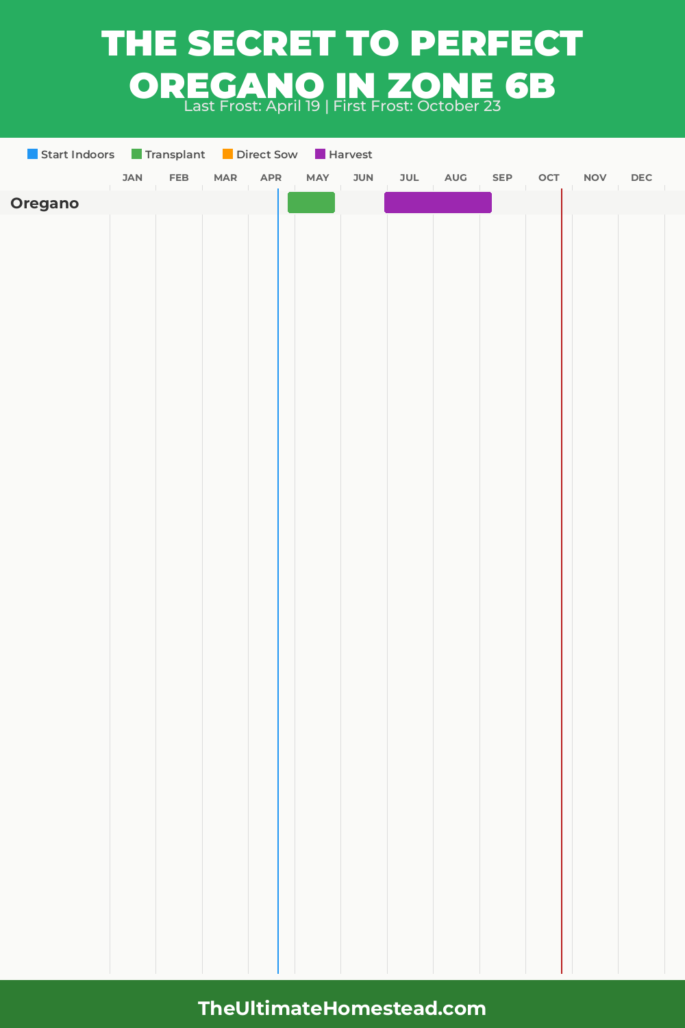When to Plant Oregano in Zone 6b