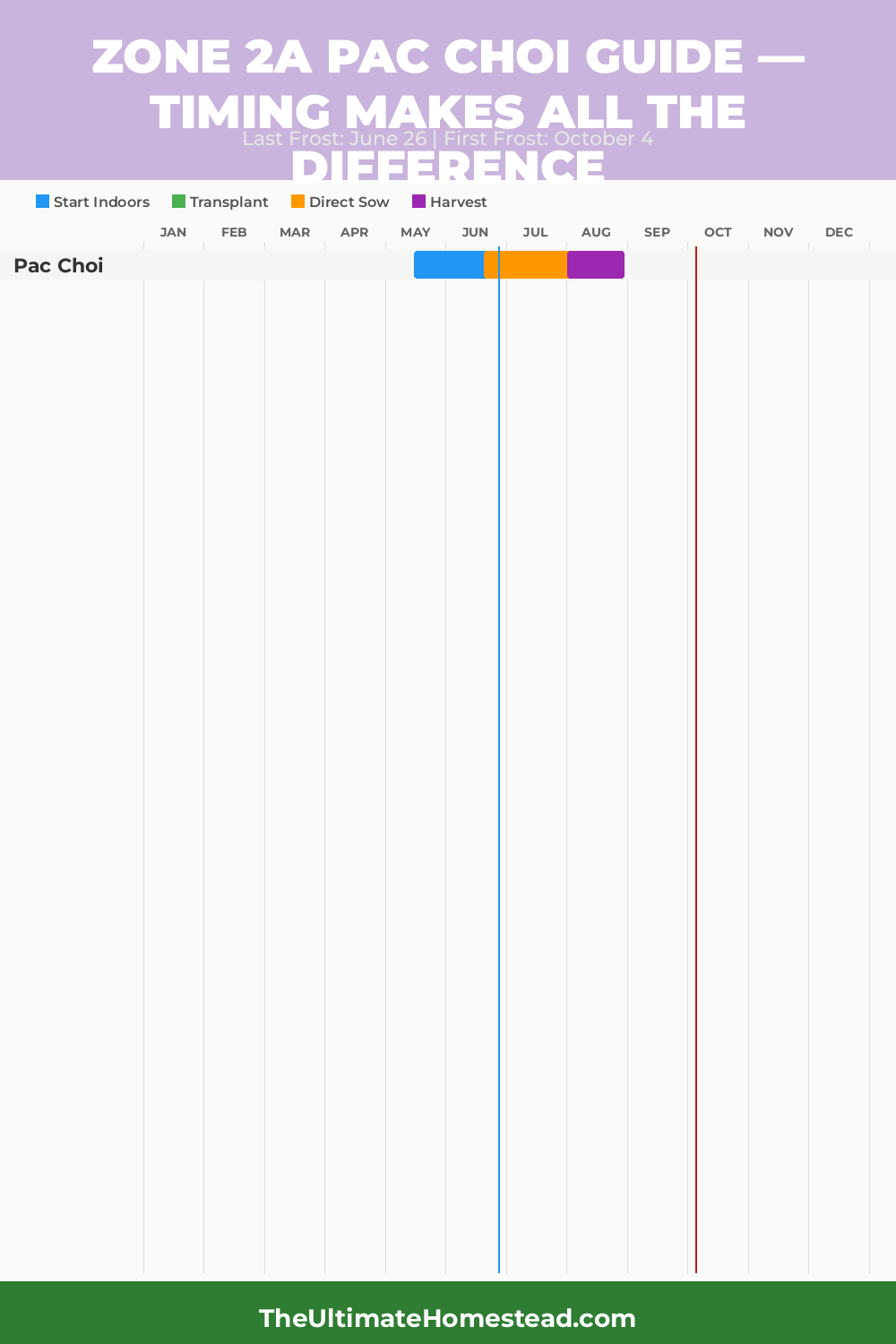 When to Plant Pac Choi in Zone 2a