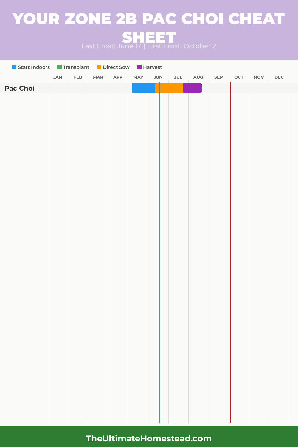 When to Plant Pac Choi in Zone 2b