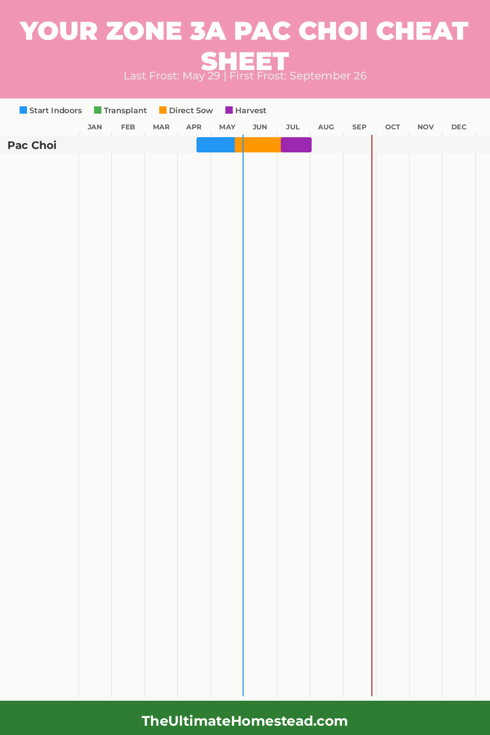 When to Plant Pac Choi in Zone 3a