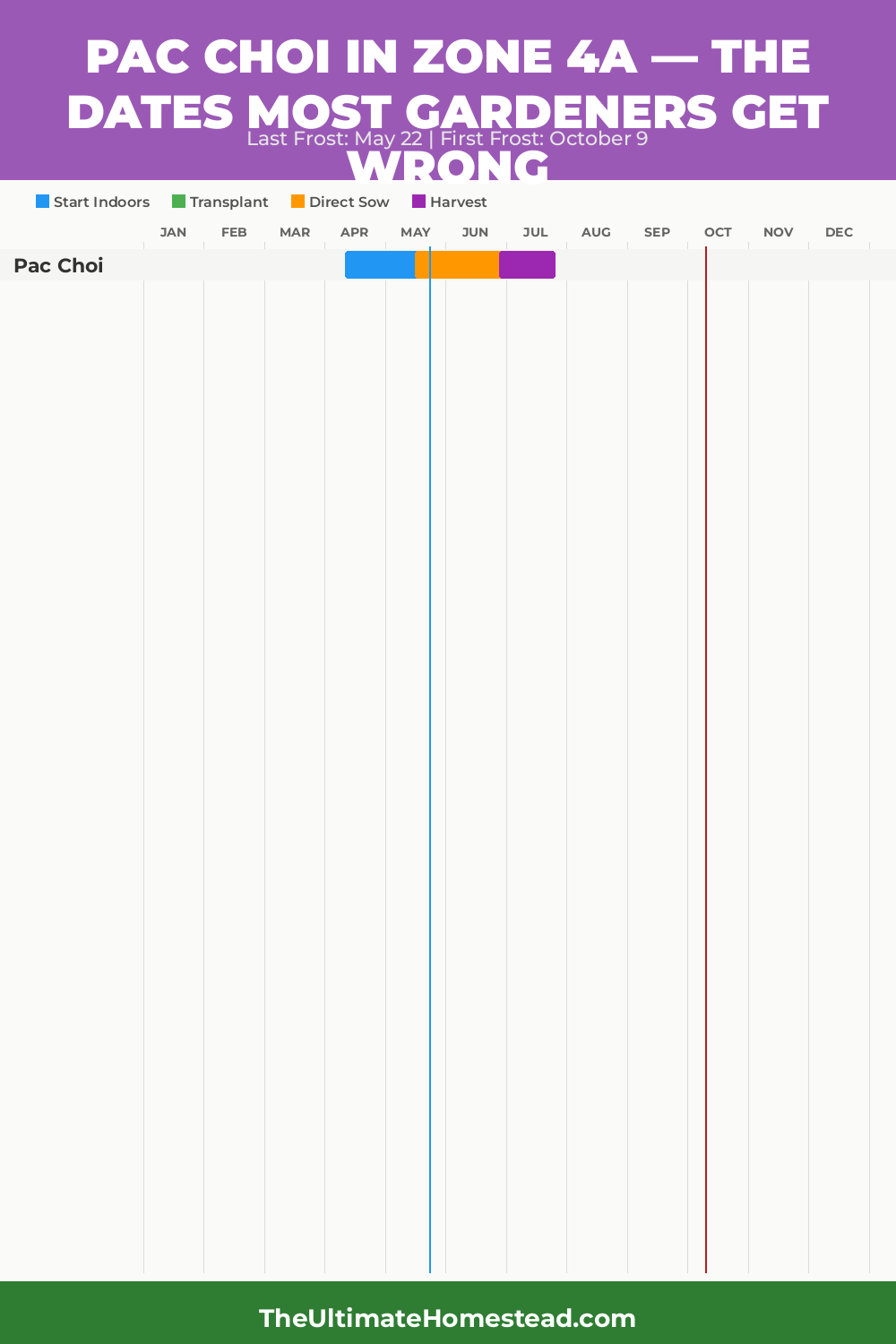 When to Plant Pac Choi in Zone 4a