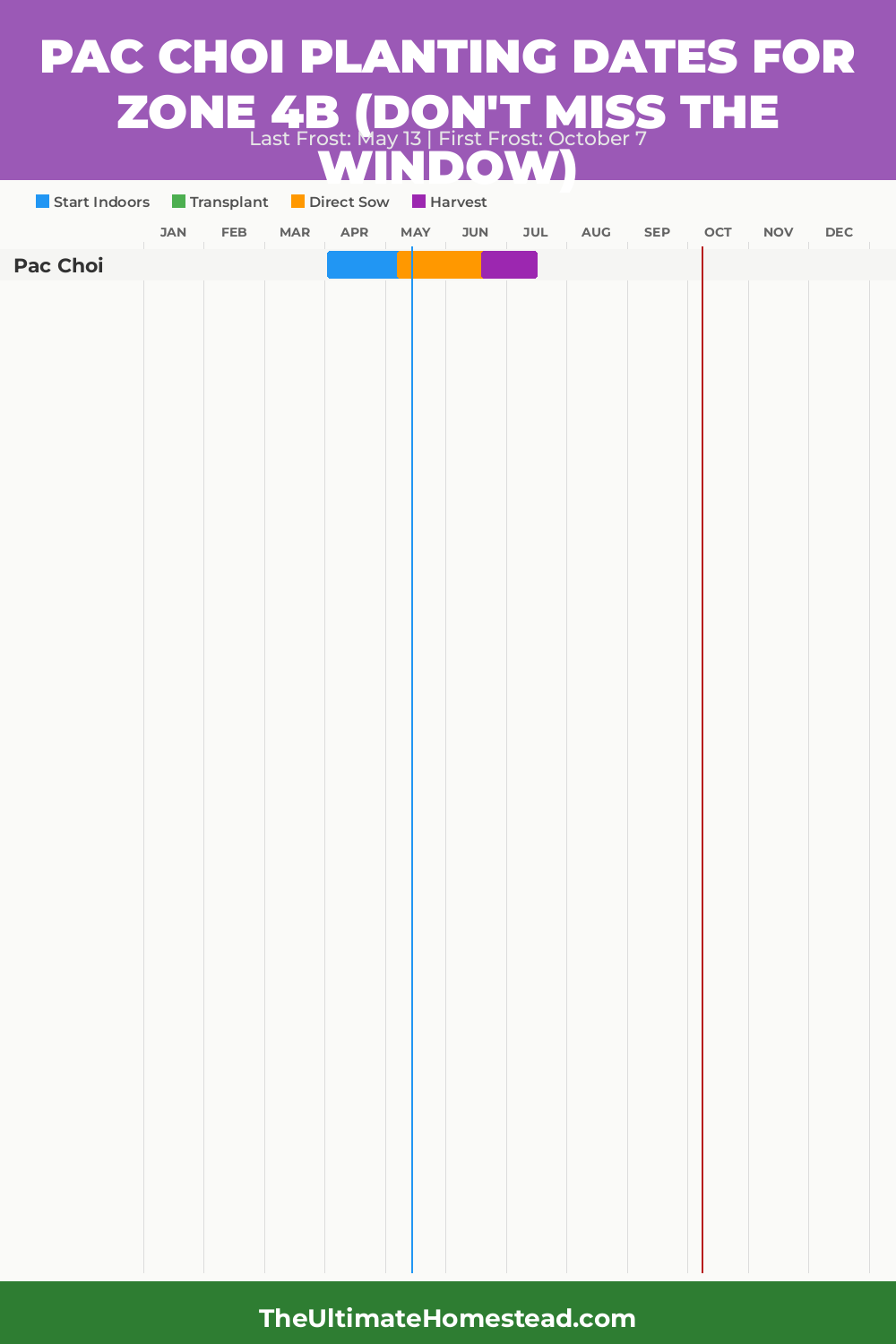 When to Plant Pac Choi in Zone 4b