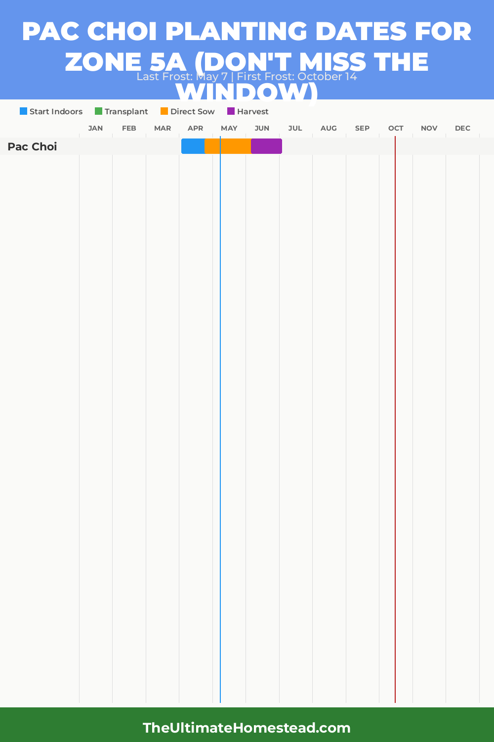 When to Plant Pac Choi in Zone 5a