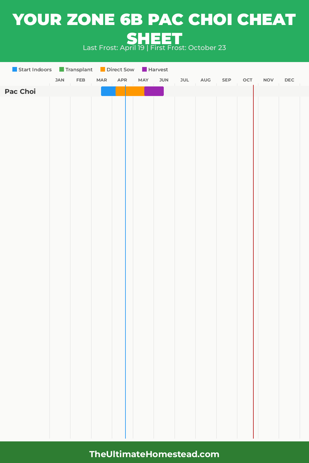When to Plant Pac Choi in Zone 6b