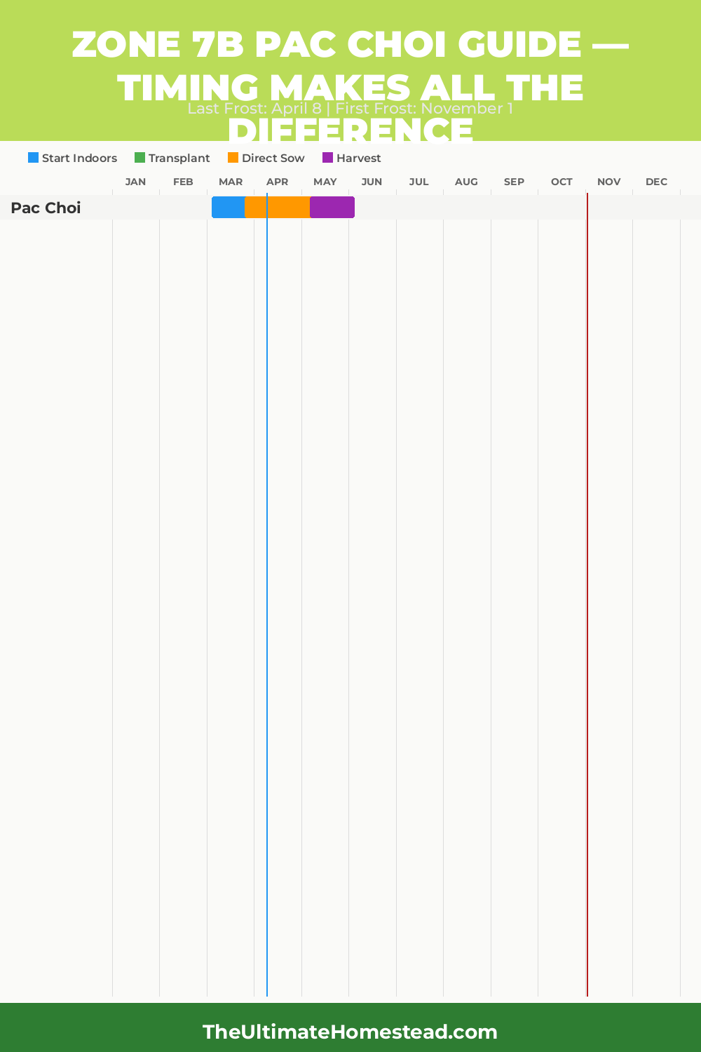 When to Plant Pac Choi in Zone 7b