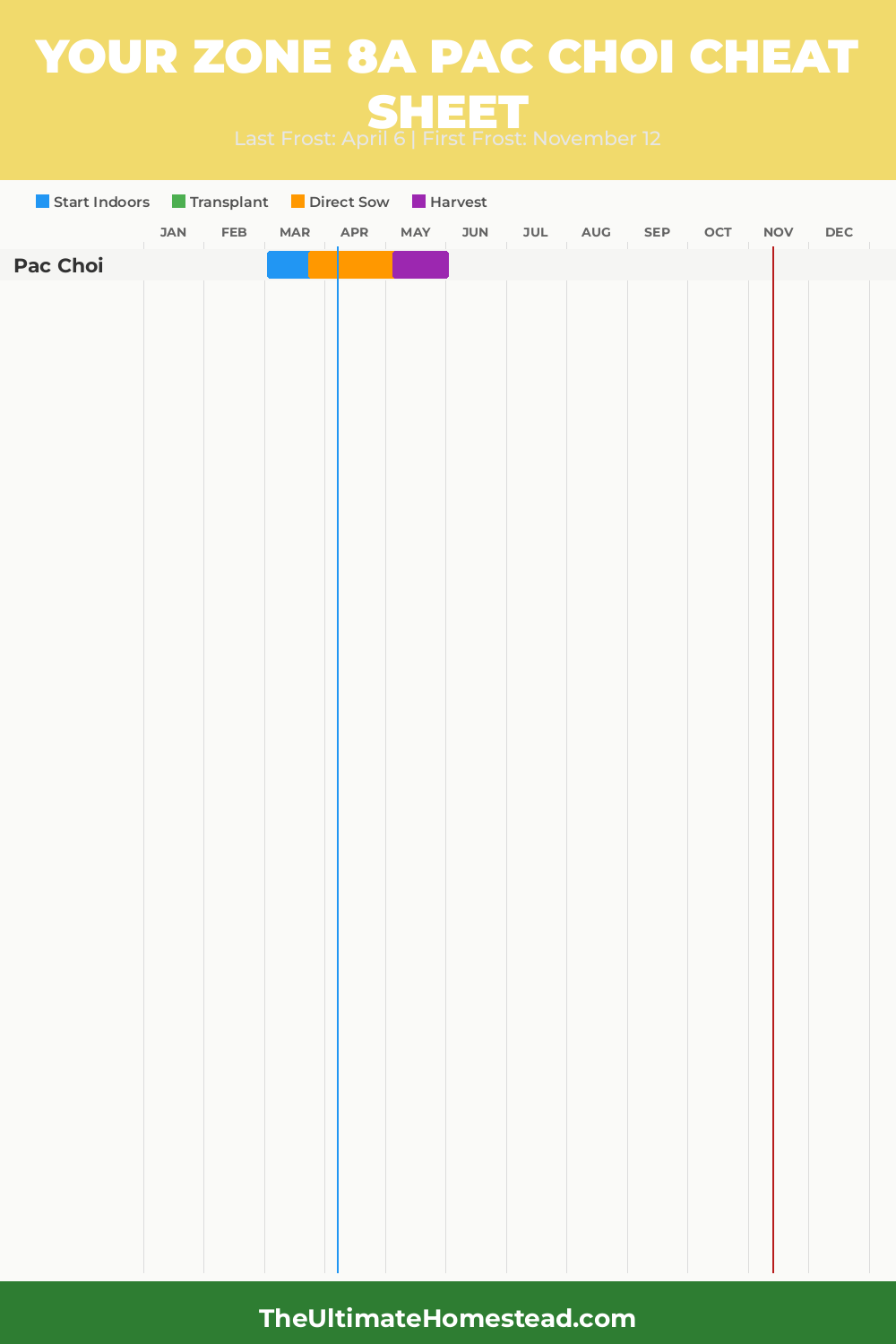 When to Plant Pac Choi in Zone 8a