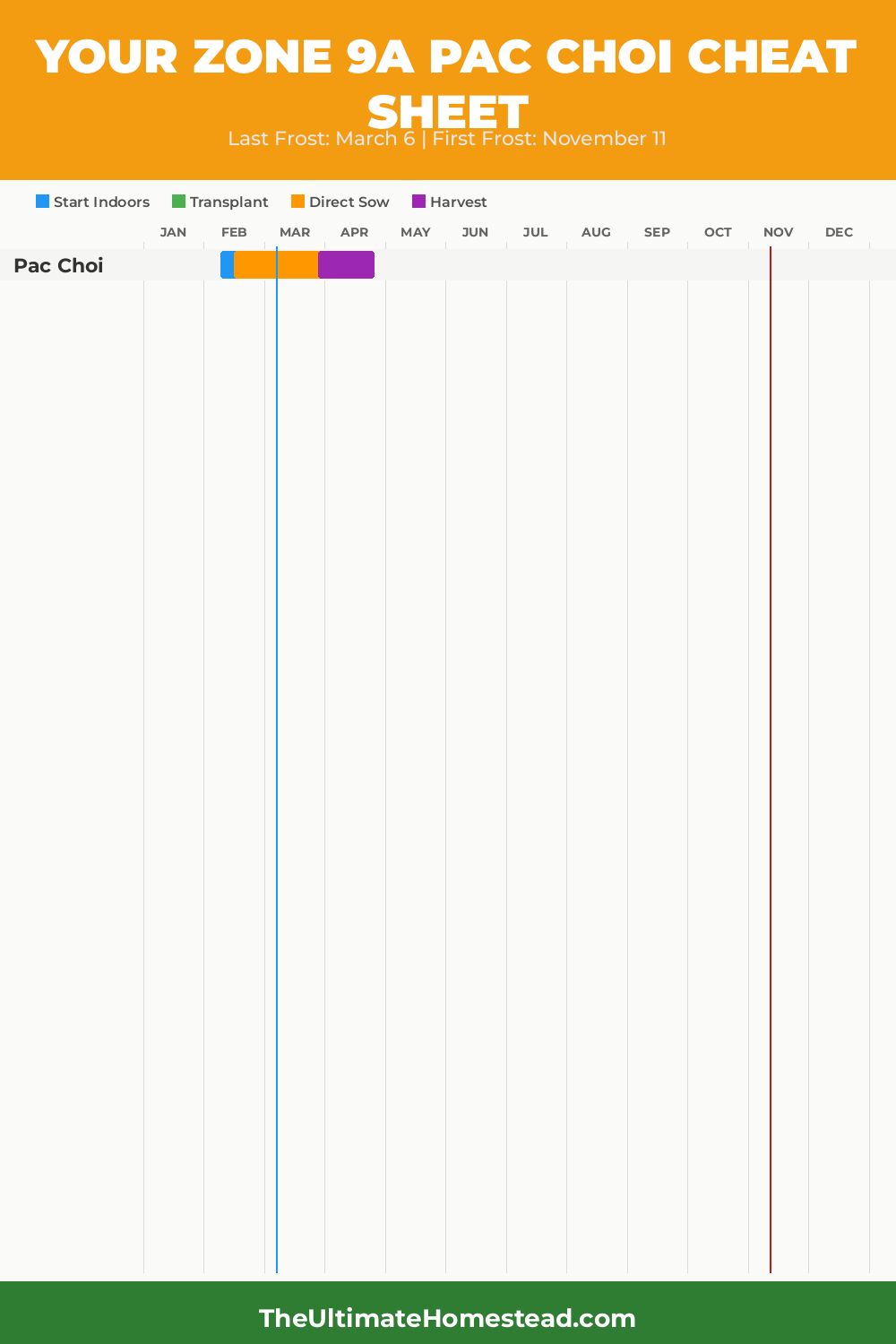 When to Plant Pac Choi in Zone 9a