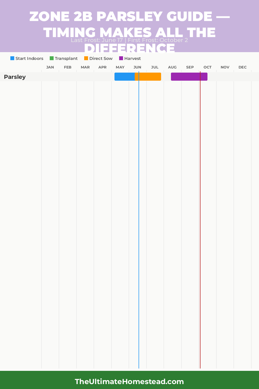 When to Plant Parsley in Zone 2b