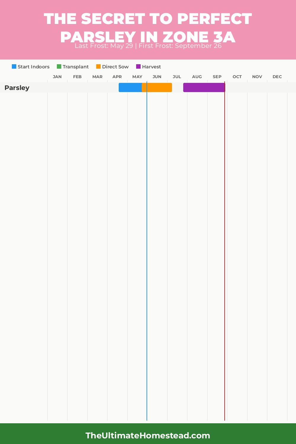 When to Plant Parsley in Zone 3a