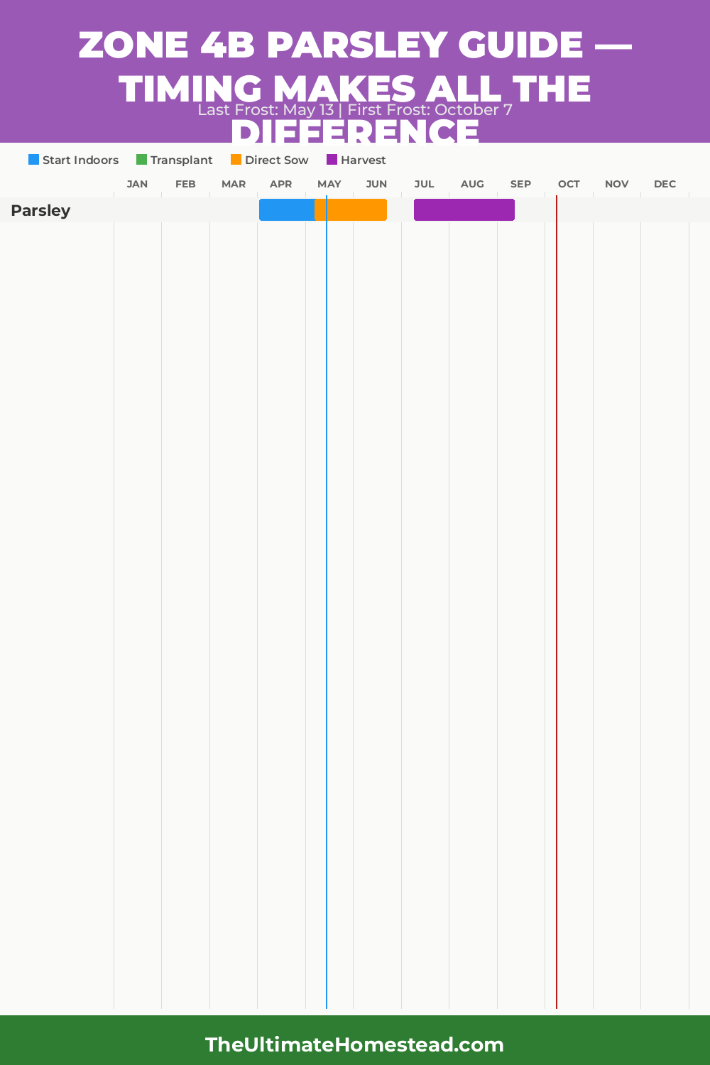 When to Plant Parsley in Zone 4b