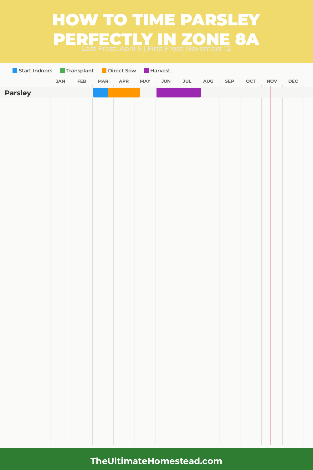 When to Plant Parsley in Zone 8a