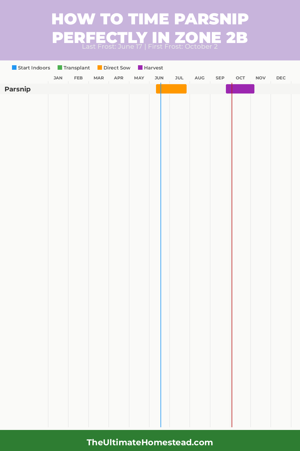 When to Plant Parsnip in Zone 2b