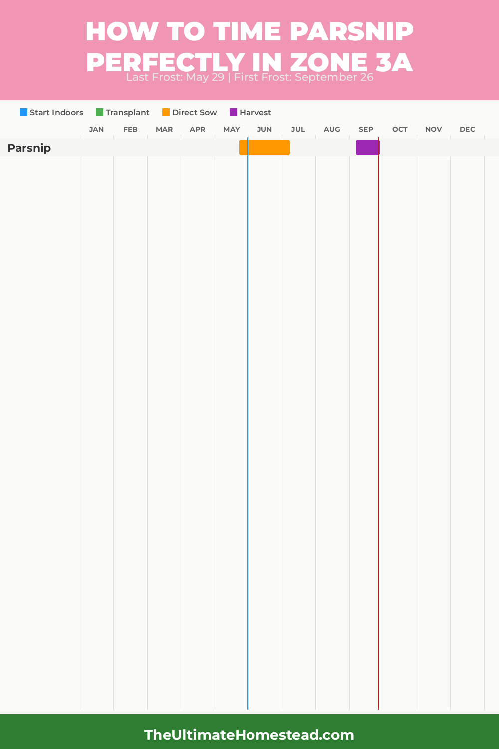 When to Plant Parsnip in Zone 3a
