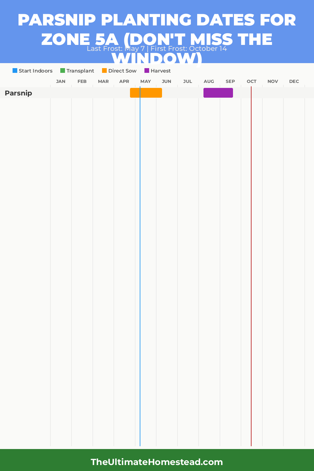 When to Plant Parsnip in Zone 5a