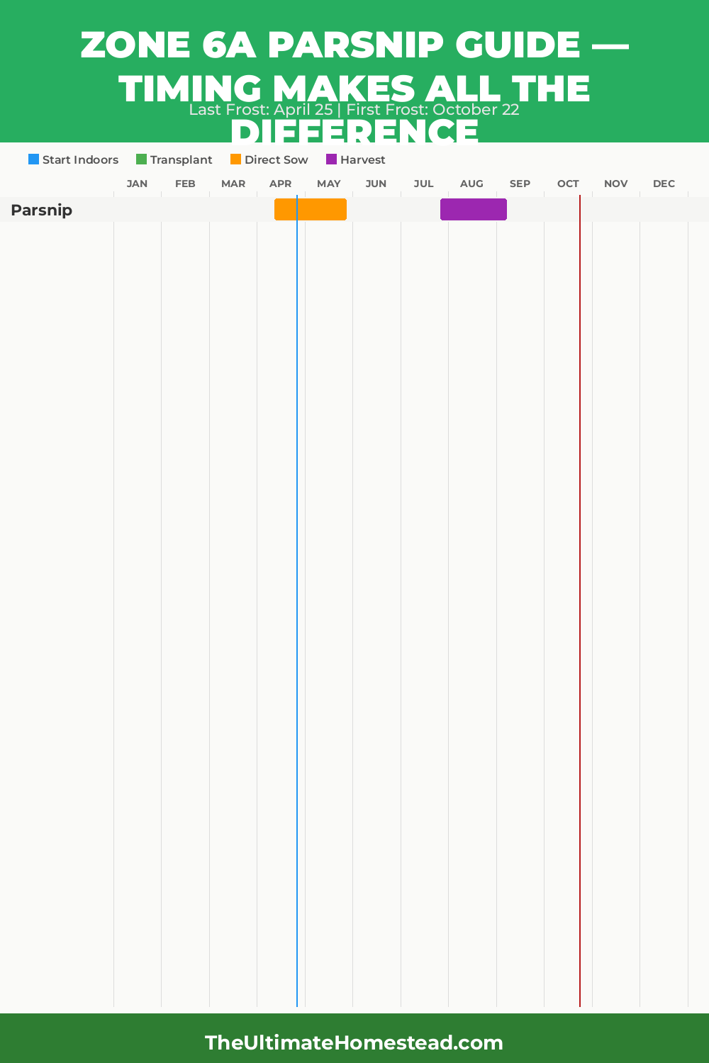 When to Plant Parsnip in Zone 6a