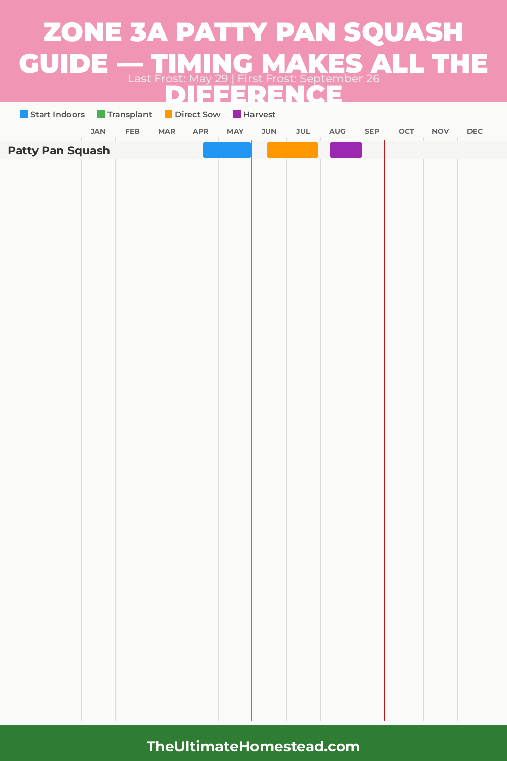 When to Plant Patty Pan Squash in Zone 3a