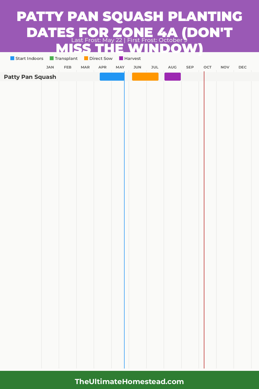 When to Plant Patty Pan Squash in Zone 4a
