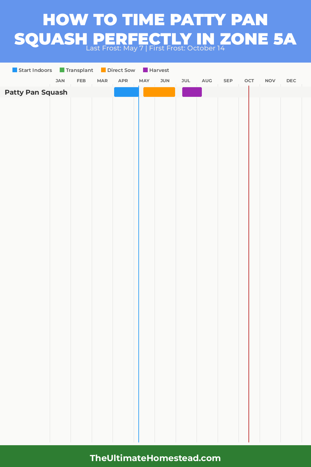 When to Plant Patty Pan Squash in Zone 5a